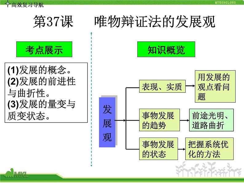 人教版高中政治复习课件：4-3-8唯物辩证法的发展观第3页