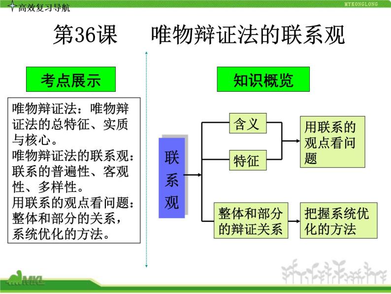 人教版高中政治复习课件：4-3-7唯物辩证法的联系观03