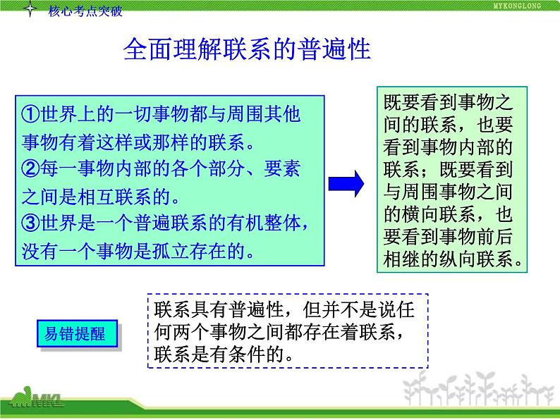 人教版高中政治复习课件：4-3-7唯物辩证法的联系观06