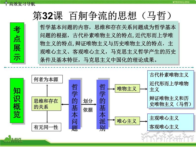 人教版高中政治复习课件：4-1-2&3百舸争流的思想（马哲）第3页