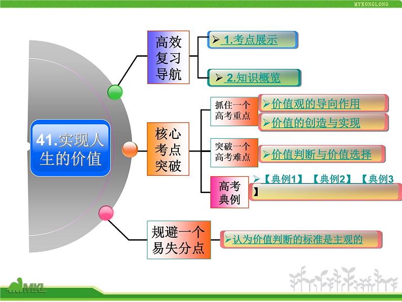 人教版高中政治复习课件：4-4-12实现人生的价值02