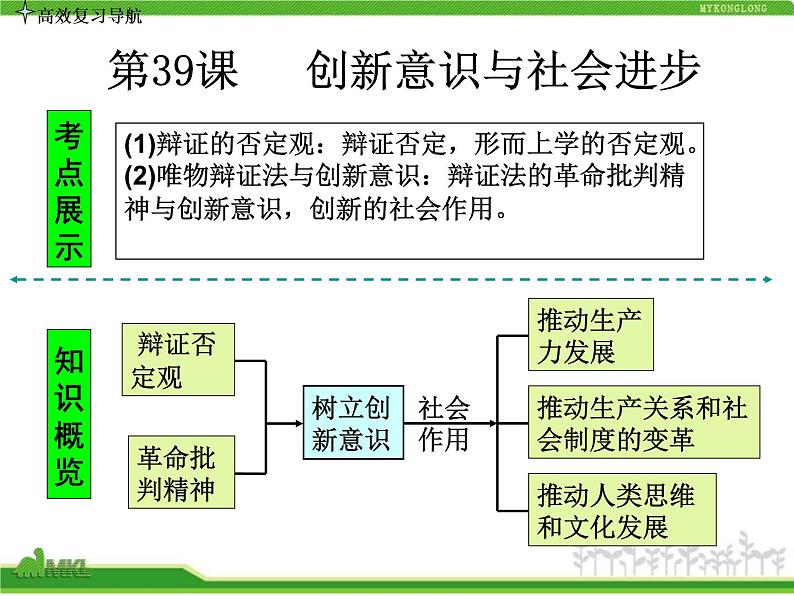 人教版高中政治复习课件：4-4-10创新意识与社会进步03