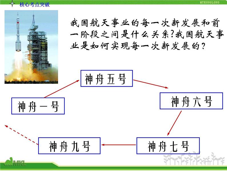 人教版高中政治复习课件：4-4-10创新意识与社会进步06