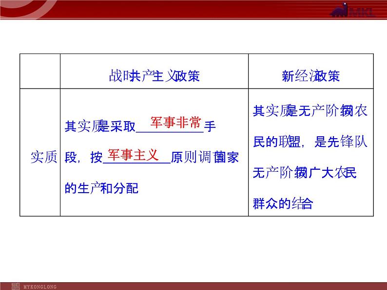 新人教版政治选修2专题4  第1框  列宁对社会主义经济理论的探究08