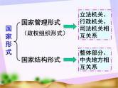 高中政治课件：现代国家的结构形式