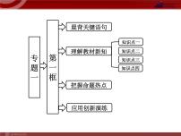 2021学年1 政府的权力：依法行使课文课件ppt