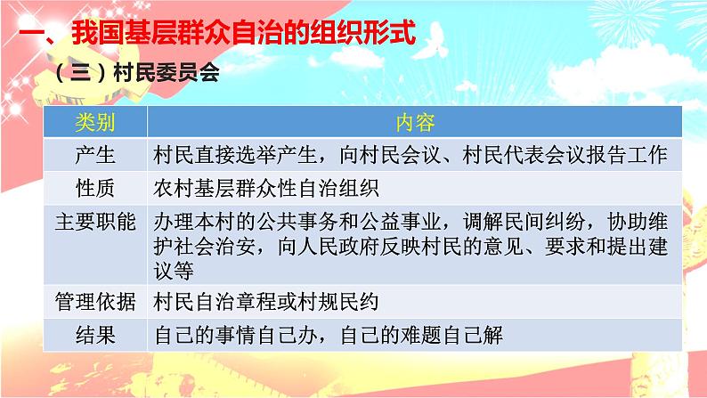 高中政治统编版必修三《政治与法治》6.3基层群众自治制度(共24张PPT)07