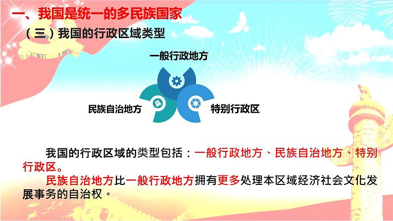 高中政治统编版必修三《政治与法治》6.2民族区域自治制度(共31张PPT)07