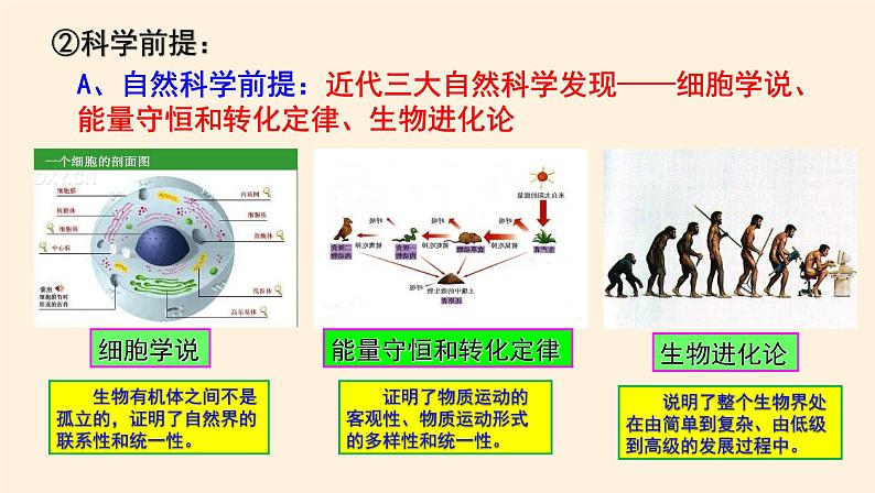 1.3科学的世界观和方法论 课件04