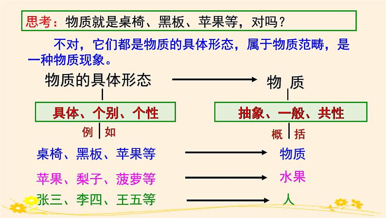 2.1世界的物质性 课件06