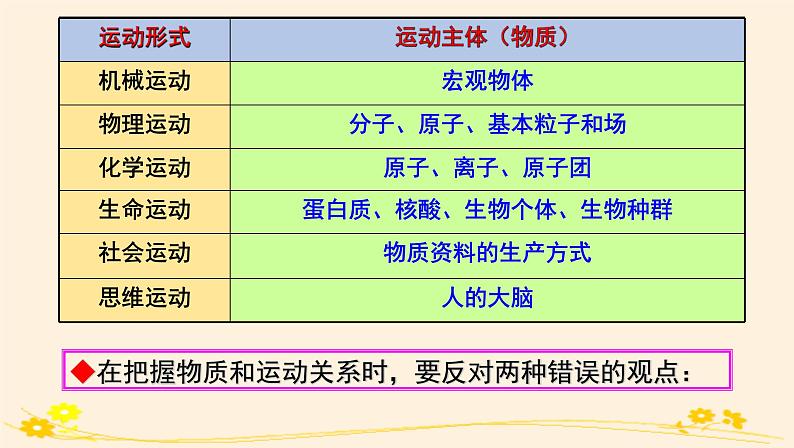 2.2运动的规律性 课件08