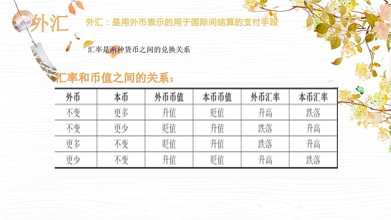 课件PPT 人教版高一政治必修一课件：1.1.2信用卡、支票和外汇（共7张PPT）05