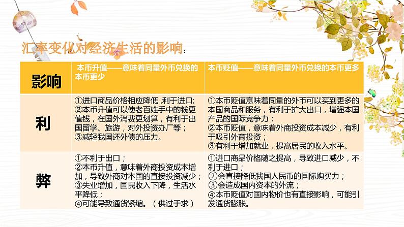 课件PPT 人教版高一政治必修一课件：1.1.2信用卡、支票和外汇（共7张PPT）06