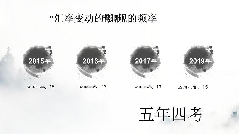 课件PPT人教版高一政治必修一课件1.1.1外汇汇率（共16张）04