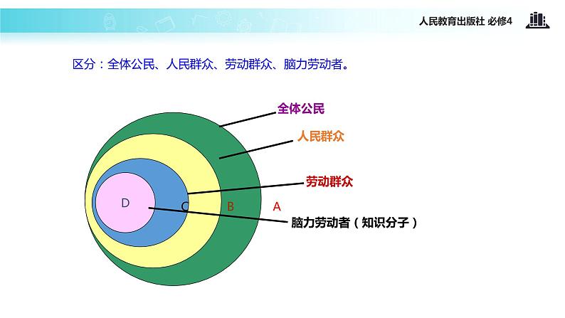 【教学课件】 《11.2 社会历史的主体》（人教）06