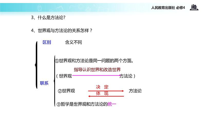 【教学课件】《关于世界观的哲学》（人教）08