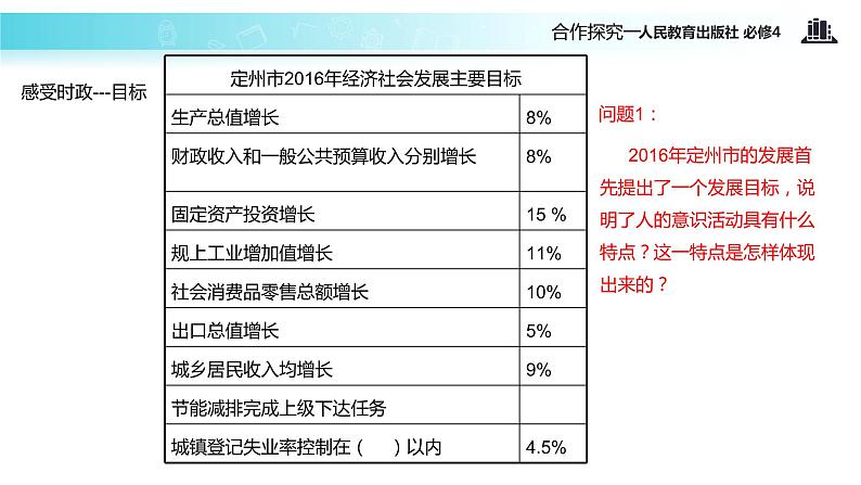 【教学课件】《意识的作用》 （人教）05