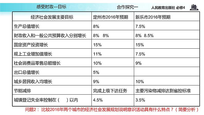 【教学课件】《意识的作用》 （人教）07