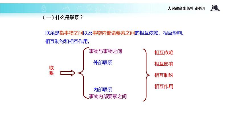 【教学课件】 《7.1 世界是普遍联系的 》（人教）02