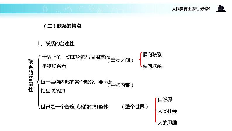 【教学课件】 《7.1 世界是普遍联系的 》（人教）06