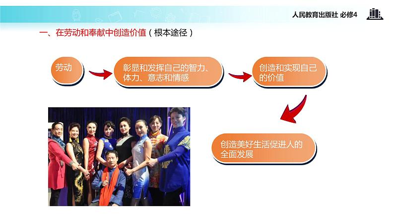 【教学课件】 《12.3 价值的创造与实现》（人教）05