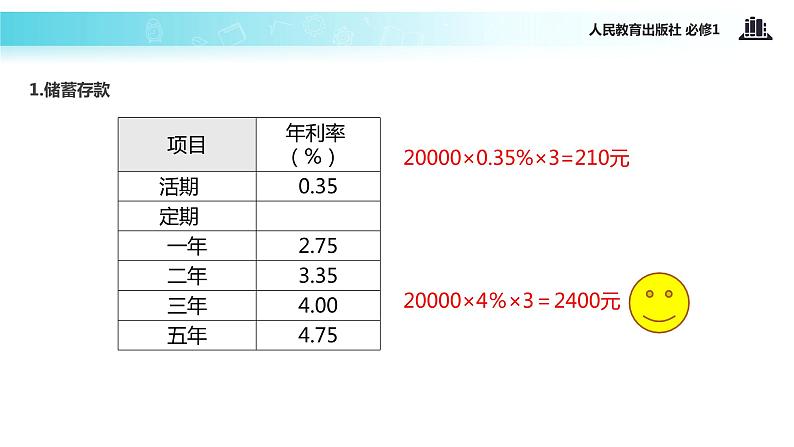 【教学课件】《储蓄存款和商业银行》（人教）08