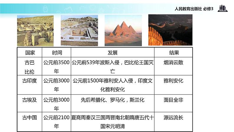 【教学课件】《6.1 源远流长的中华文化》（人教）02