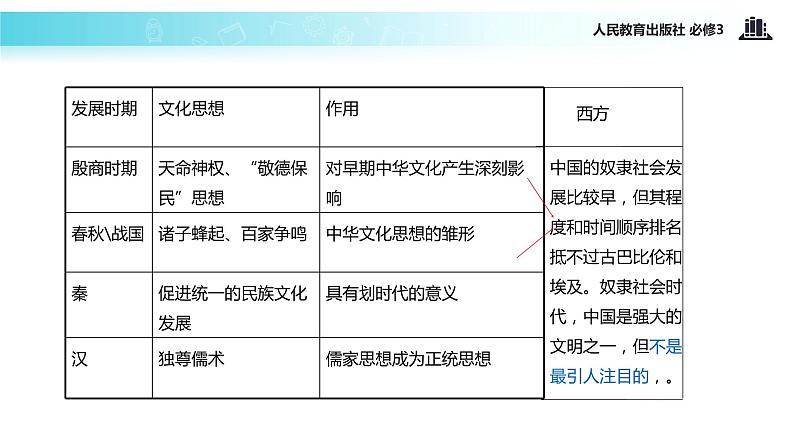 【教学课件】《6.1 源远流长的中华文化》（人教）05