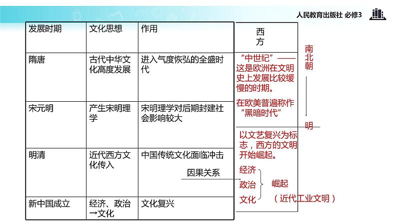 【教学课件】《6.1 源远流长的中华文化》（人教）06