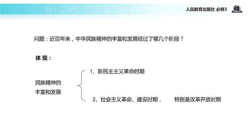 【教学课件】《7.2 弘扬中华民族精神》（人教）03