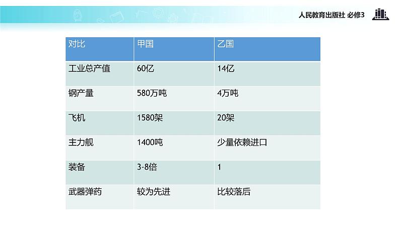 【教学课件】《7.1 永恒的中华民族精神》（人教）02