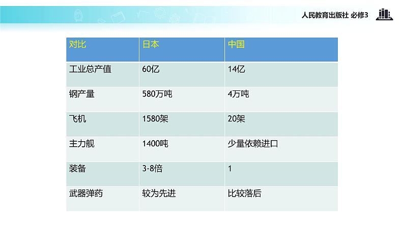 【教学课件】《7.1 永恒的中华民族精神》（人教）04