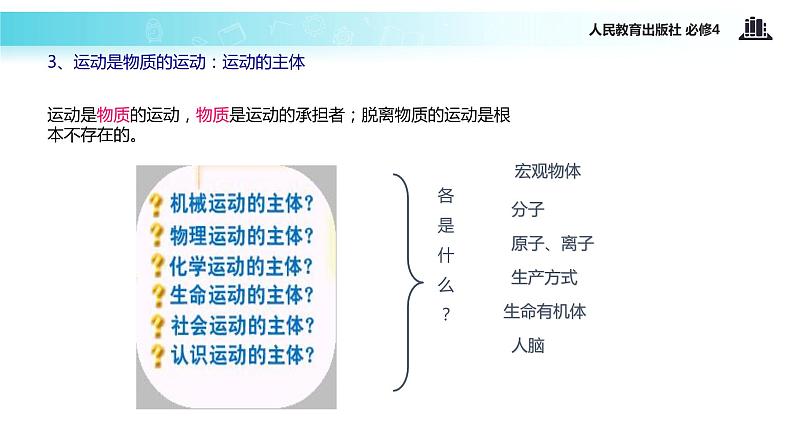 【教学课件】 《认识运动 把握规律》 （人教）05