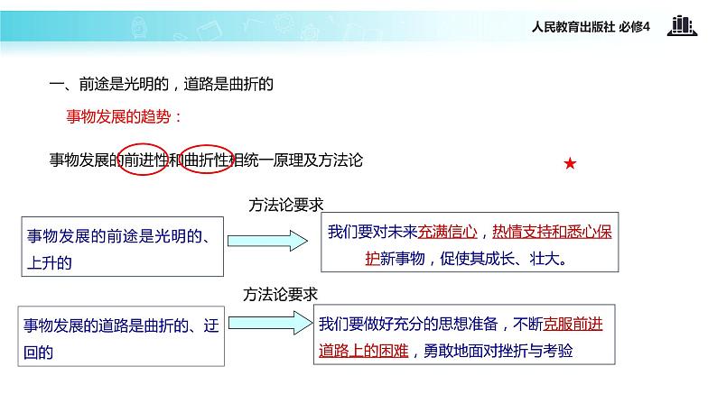 【教学课件】 《8.2 用发展的观点看问题》（人教）05