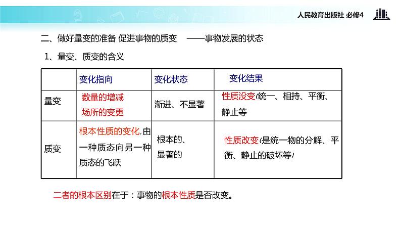 【教学课件】 《8.2 用发展的观点看问题》（人教）08