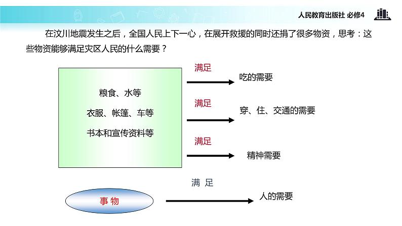 【教学课件】 《12.1 价值与价值观》（人教）03