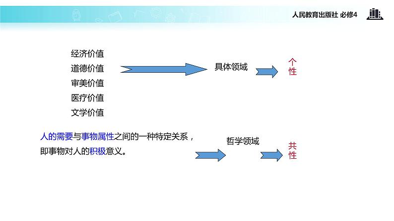 【教学课件】 《12.1 价值与价值观》（人教）05