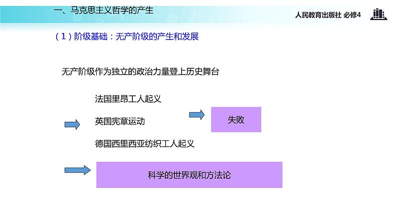 【教学课件】《真正的哲学都是自己时代精神上的升华》（人教）06