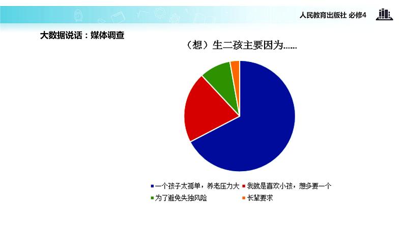 【教学课件】 《12.2 价值判断与价值选择》（人教）03