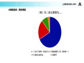 【教学课件】 《12.2 价值判断与价值选择》（人教）