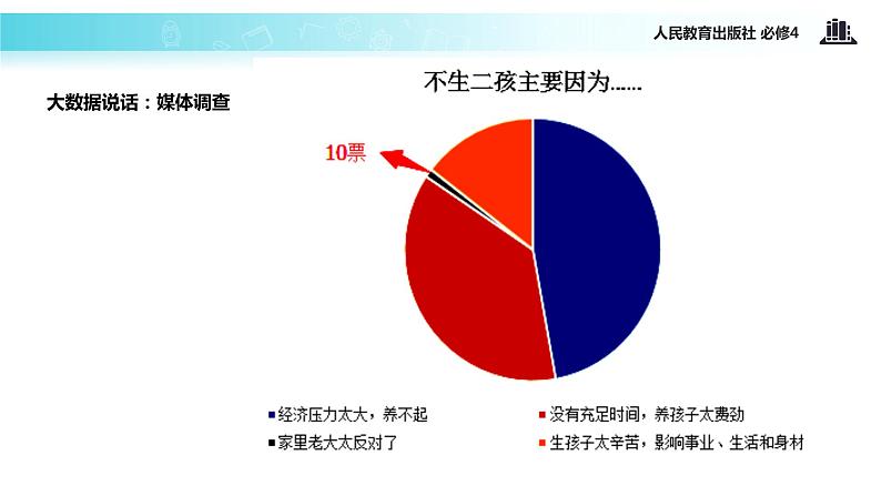 【教学课件】 《12.2 价值判断与价值选择》（人教）04