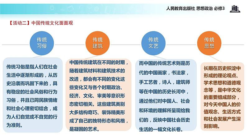 探究式教学【教学课件】《传统文化的继承》（思想政治人教必修3）03