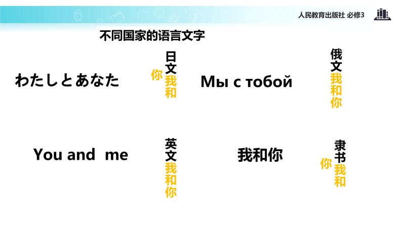 高中人教版 (新课标)1 世界文化的多样性教学课件ppt