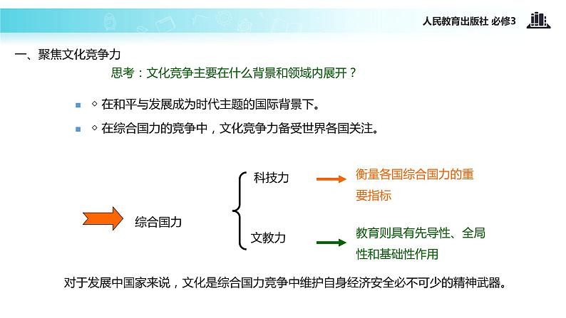 【教学课件】《综合探究 聚焦文化实力和竞争力》（人教）03