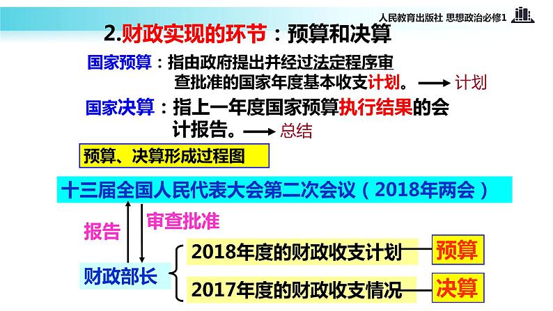 【教学课件】《国家财政》（思想政治人教必修1）05