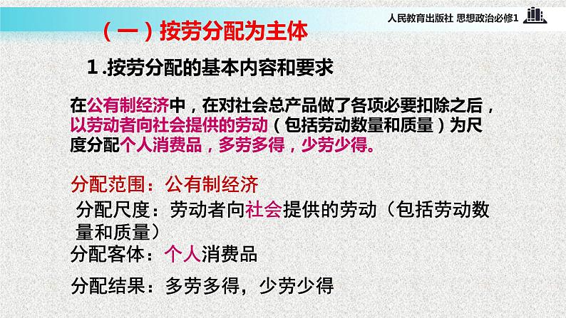 【教学课件】《按劳分配为主体 多种分配方式并存》（思想政治人教必修1）06