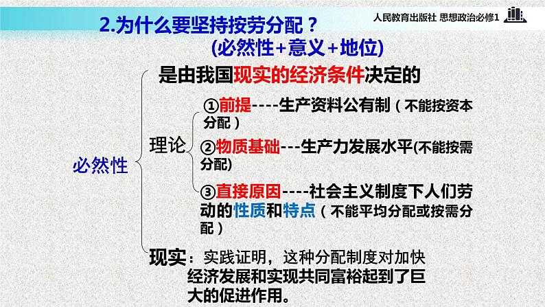 【教学课件】《按劳分配为主体 多种分配方式并存》（思想政治人教必修1）08