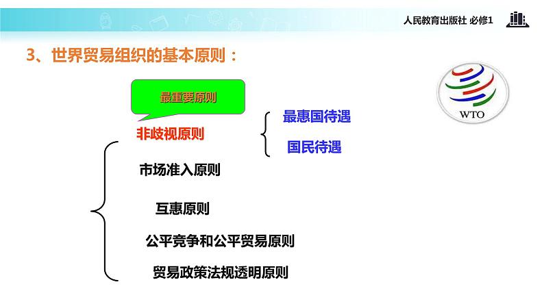 【教学课件】《积极参与国际经济竞争与合作》（人教）06