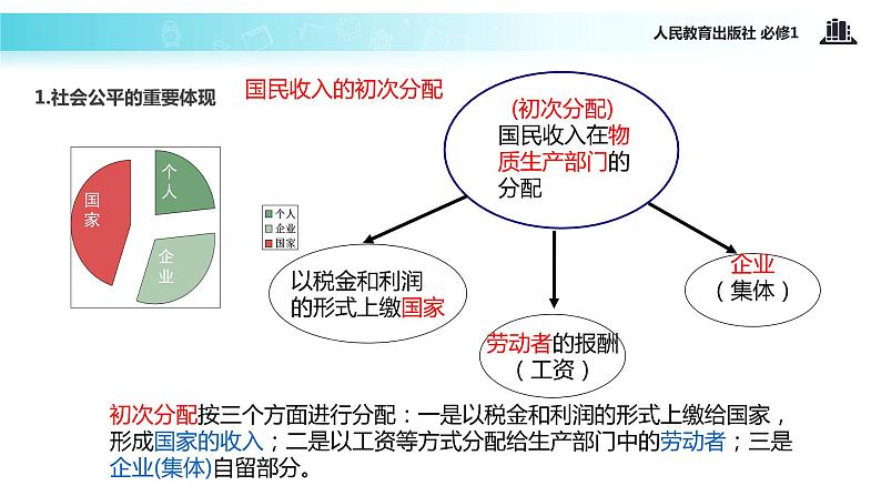 【教学课件】《收入分配与社会公平》（人教）07