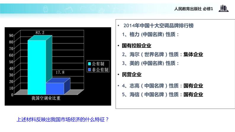 【教学课件】《社会主义市场经济》（人教）07